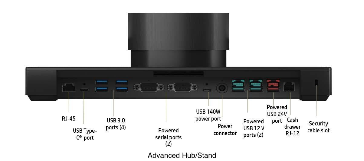 Premium HP Engage One Pro All In One